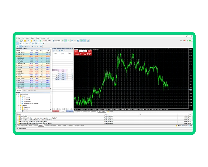 AU Platforms MetaTrader 5