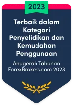 Best in class 2023 award Malay